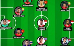 ĐT Việt Nam áp đảo ở đội hình vòng bảng AFF Cup 2016