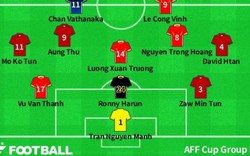 5 tuyển thủ Việt Nam lọt đội hình tiêu biểu vòng bảng AFF Cup 2016