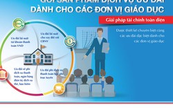 Thu hộ học phí: Giải pháp khơi tăng nguồn vốn, hỗ trợ bán chéo