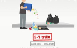 Infographic: Những vi phạm nơi công cộng sắp bị phạt nặng