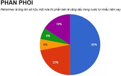 Hà Nội: Có một trạm xăng ngoại trong KCN Thăng Long