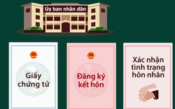 39 thủ tục hành chính "ăn theo" sổ hộ khẩu