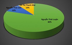 Điều tra hoạt động địa ốc của công ty “Thánh Gióng” Alibaba