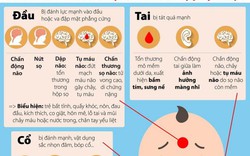 Trẻ có thể tử vong nếu bị đánh vào 5 bộ phận này