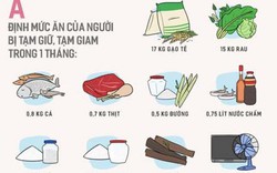 Chế độ ăn, mặc của người bị tạm giam có gì thay đổi từ 1.1.2018?