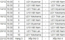 Lịch thi đấu, kết quả và BXH giải U21 quốc tế 2017