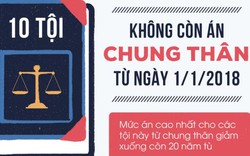 10 tội không còn án chung thân từ ngày 1.1.2018