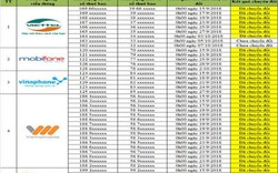 Bảng cập nhật kết quả chuyển đổi SIM 11 số của các nhà mạng tới ngày 3/10