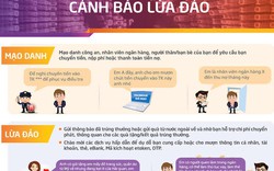 [Infographic] Những trò lừa đảo tiền ngân hàng và cách phòng tránh