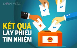 Infographic: Kết quả lấy phiếu tín nhiệm 48 chức danh