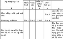 Sinh viên bán dâm 4 lần bị đuổi học: Quy định kỳ lạ của Bộ GDĐT