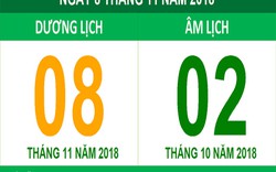 Lịch âm Việt Nam đang nhanh hơn Trung Quốc 1 ngày, vì sao như vậy?