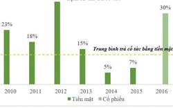 SBT tiến hành trả cổ tức như cam kết, chính thức bước vào vụ sản xuất mới