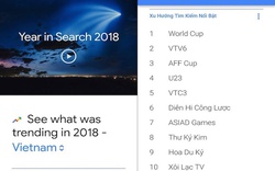 World Cup, VTV6, AFF Cup, U23... là những từ khóa "hot" nhất năm 2018 trên Google