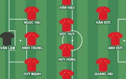 Tin tối (14.12): Lộ đội hình đá chính “đẹp” của ĐT Việt Nam vs Malaysia