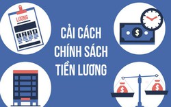 Tiền lương 2019 của người có bằng đại học, cao đẳng, trung cấp