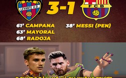 Ảnh chế: Messi liên tiếp tỏa sáng nhưng không "cứu rỗi" nổi Barca