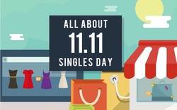 Khuyến mại ngập tràn internet Ngày độc thân 11/11: Mua sắm sao cho an toàn?