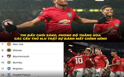 Man United liên tiếp thăng hoa, fan hả hê "chui ra khỏi hang"