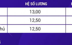 Nóng tuần qua: “Soi” mức lương của Chủ tịch nước, Thủ tướng và Chủ tịch Quốc hội