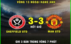 Ảnh chế: MU chật vật cầm hòa "đại gia mới lên hạng" Sheffield United