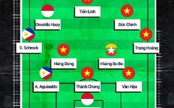 Đội hình tiêu biểu SEA Games 30: Cầu thủ U22 Việt Nam áp đảo