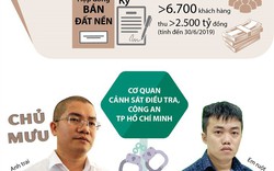 [Infographic] Thủ đoạn lừa đảo của Công ty cổ phần địa ốc Alibaba