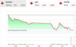 Chứng khoán ngày 20/11: VnIndex may mắn trụ lại mốc 1.000 điểm