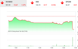 Chứng khoán ngày 21/11: Cổ phiếu VN30 bị "đạp" phiên ATC, VnIndex rơi gần 13 điểm