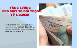 Tăng lương từ 1/1/2020 cho một số đối tượng