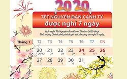 Lịch nghỉ Tết Nguyên đán Canh Tý 2020 của các ngân hàng