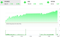Chứng khoán ngày 21/1: "Cổ phiếu họ Vin" đồng thuận với nhóm ngân hàng, VnIndex tăng gần 8 điểm