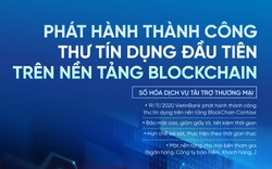 VietinBank phát hành thành công L/C đầu tiên ứng dụng công nghệ Blockchain