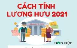 Cách tính lương hưu từ năm 2021