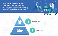 Black Friday năm nay có gì hấp dẫn?