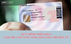 Quy trình triển khai làm thẻ căn cước công dân gắn chíp điện tử thế nào?