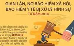 TP.HCM: Khởi kiện 72 đơn vị sử dụng lao động