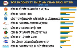 Công bố Top 10 Công ty Thức ăn chăn nuôi uy tín năm 2020