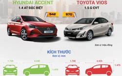 Xe Hyundai Accent đặt cạnh Toyota Vios và cái kết