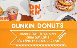 Dunkin Donuts: Hành trình từ học sinh chưa qua lớp 8 đến nhà sáng lập thương hiệu 5 tỷ USD