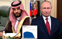 Giá dầu phục hồi sau thông tin Nga - Saudi Arabia "tiến rất gần" tới thỏa thuận cắt giảm sản lượng