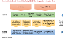 Tiền “tràn ngập” trong két sắt của các ngân hàng, vẫn có nguy cơ khủng hoảng tín dụng