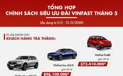 Đổi cũ lấy mới và những siêu ưu đãi bom tấn tháng 5 của VinFast