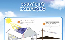 Người dân có thể "bán điện" lại cho "Nhà đèn"từ hệ thống điện mặt trời mái nhà