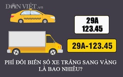 Phí đổi biển xe màu trắng thành màu vàng là bao nhiêu?