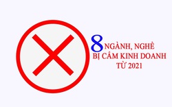 8 ngành, nghề cấm đầu tư kinh doanh từ năm 2021