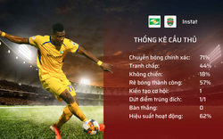 5 ngoại binh gây thất vọng nhất V.League 2020: SLNA góp 2 tiền đạo