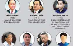 Đà Nẵng khai trừ đảng 5 cựu cán bộ, khiển trách 1 Giám đốc Văn phòng đăng ký đất đai