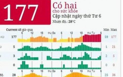 Tin tức 24h qua: Ngày Rằm tháng Bảy, không khí ở Hà Nội và các tỉnh miền Bắc ô nhiễm nghiêm trọng