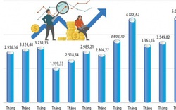 Dấu ấn chứng khoán tháng 9: Sự hỗ trợ của “tiền rẻ” và những câu chuyện riêng